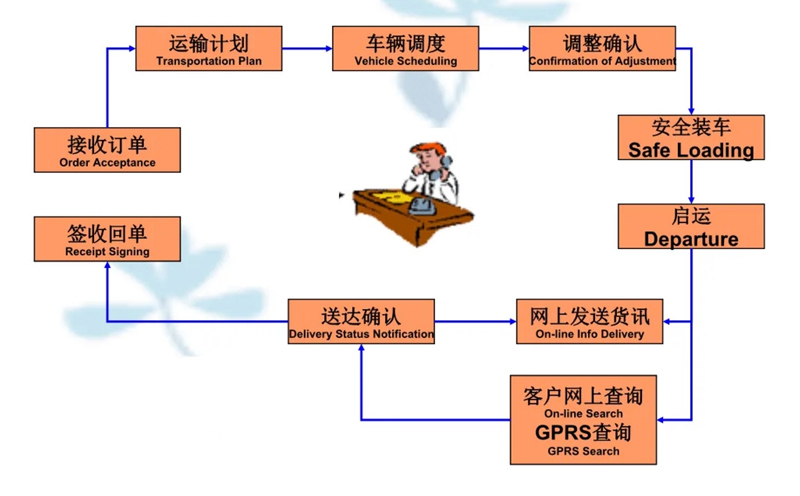 张家港到南山货运公司